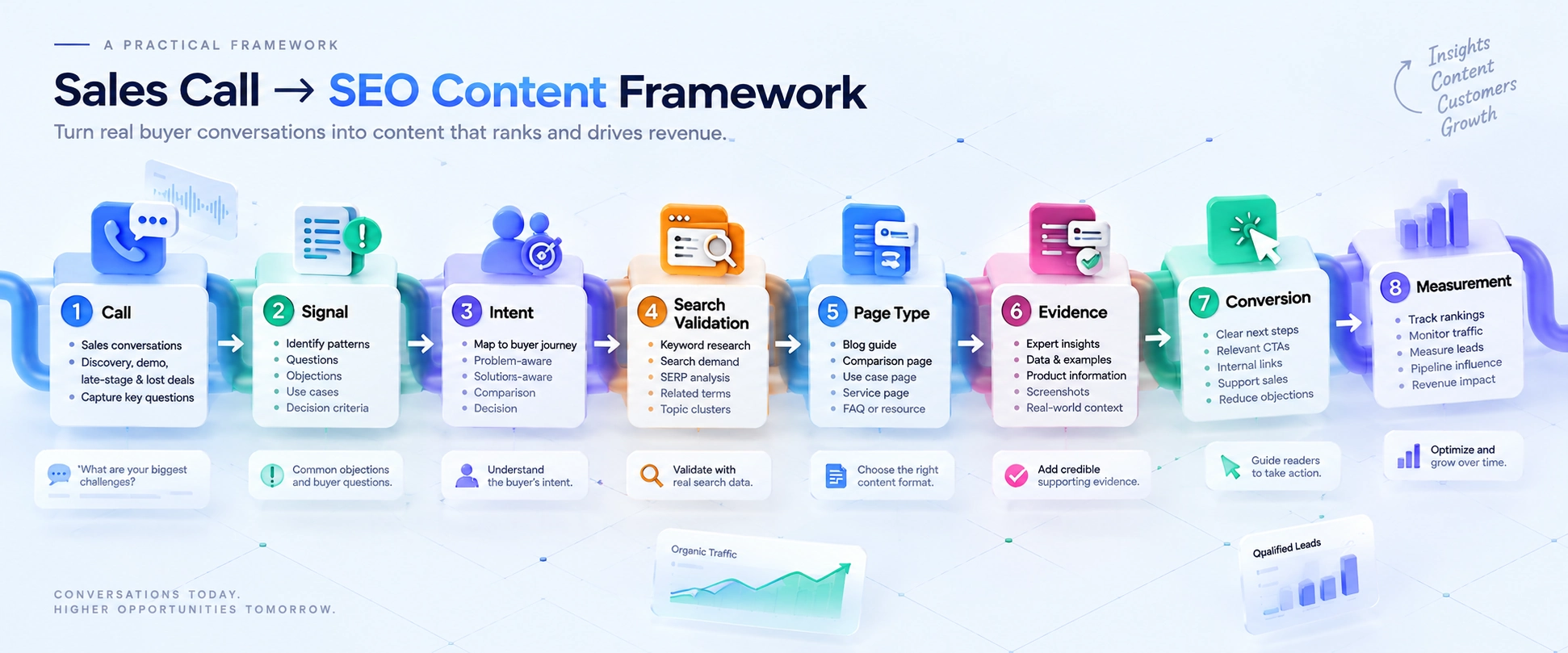 sales call seo content framework (1)